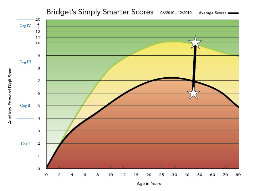 Bridgets-Simply-Smarter-Aud-Forward-12-2010-1